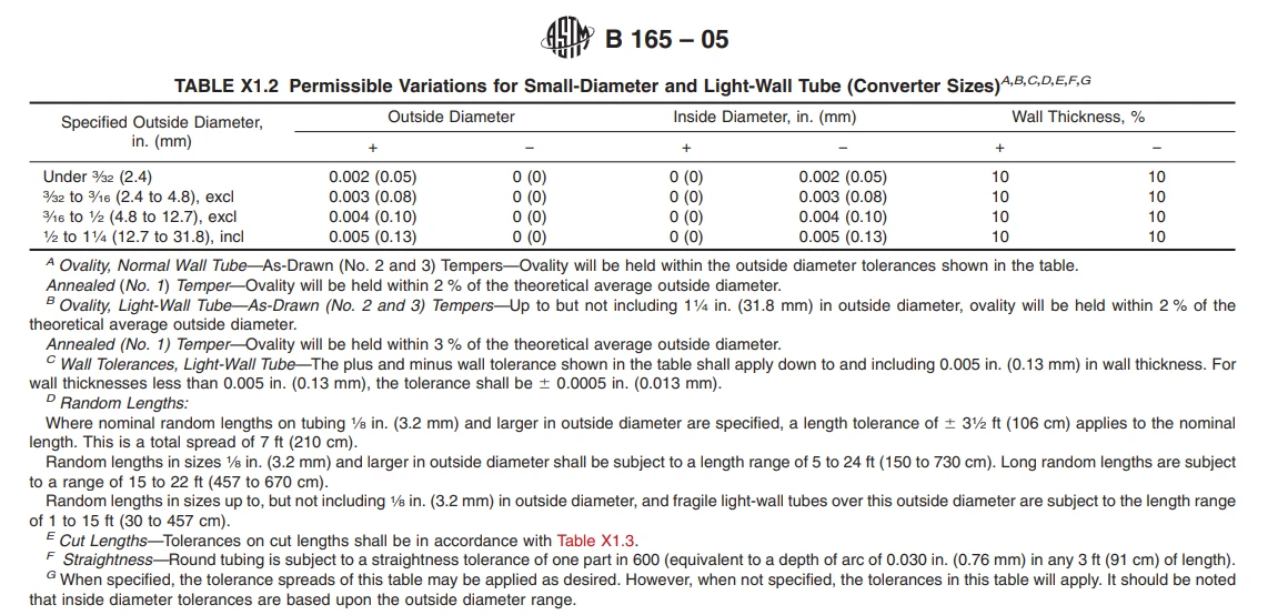 ASTM B165 ASTM B165